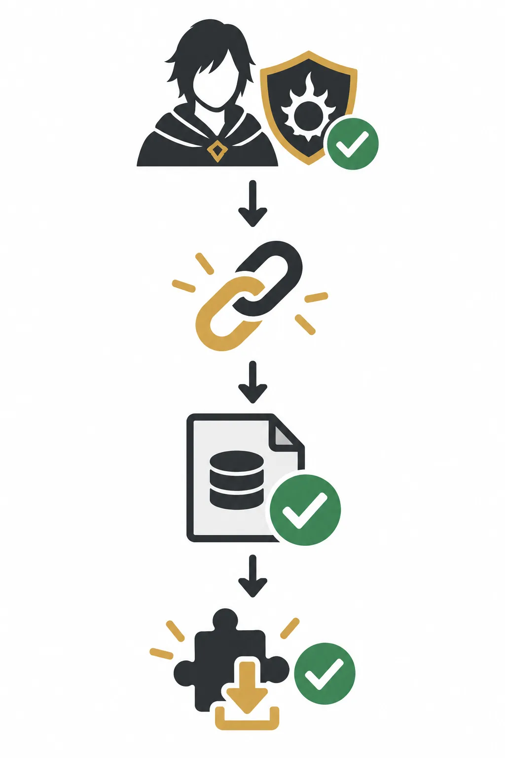 Un schéma conceptuel en quatre étapes vérifie un éditeur, ajoute un lien de dépôt, active la source puis installe un plugin.