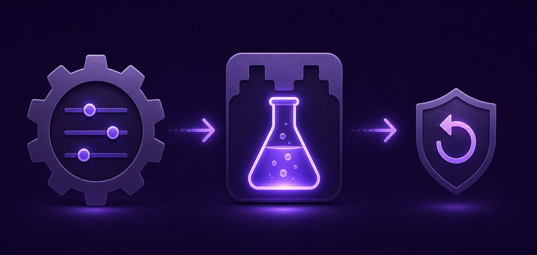Conceptual three-stage flow from launcher settings to an experimental plugin build and a recovery shield